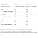 Isolate Protein - 2000g Banan