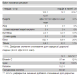 Creatine Monohydrate - 300g Cola