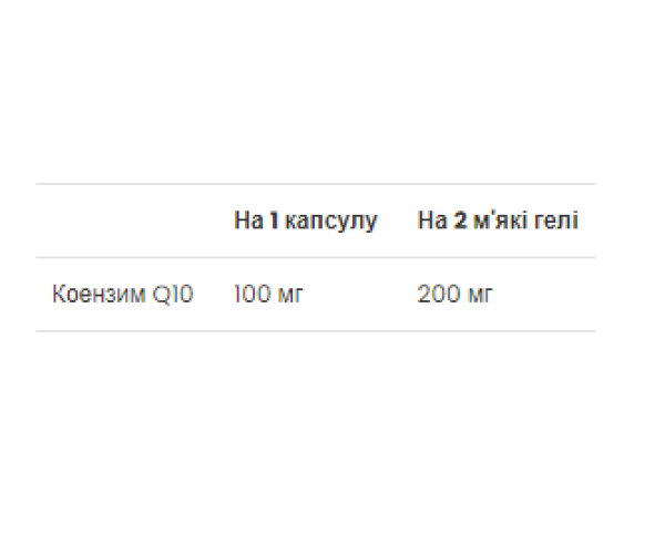 CoQ10 100 mg - 60 Softgels