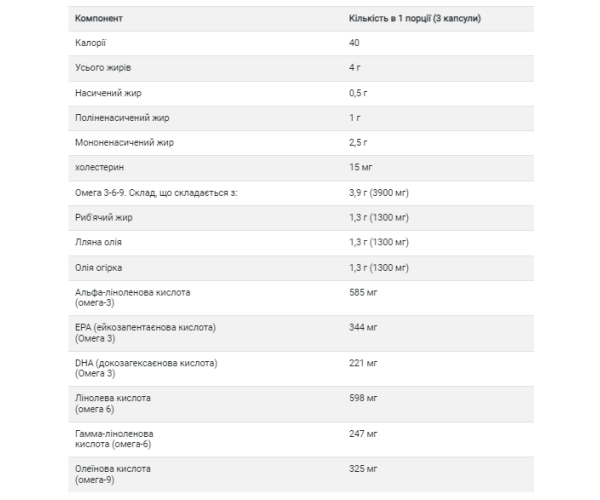Omega 3-6-9 1300mg - 120 softgels