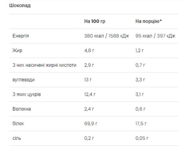Ultra Women`s Protein - 500g Chocolate (Пошкоджена упаковка)