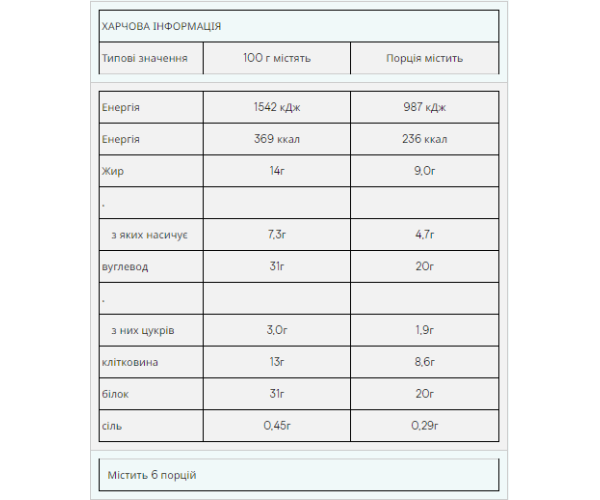 Impact Bar - 12x64g Fudge Brownie (До 06.26)