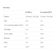 Gold Whey - 500g Chocolate (До 08.26)