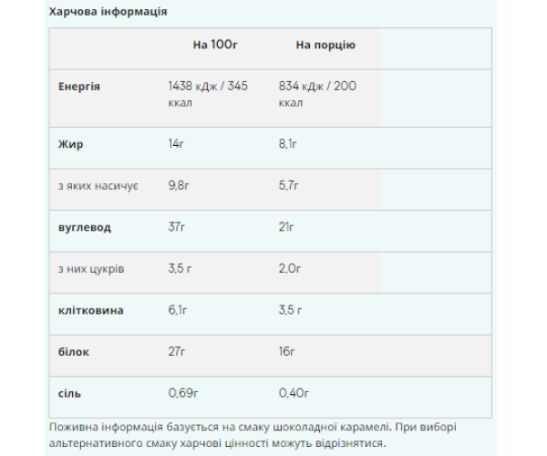 Crispy Layered - 58g Chocolate Caramel (Поштучно) (До 05.26)